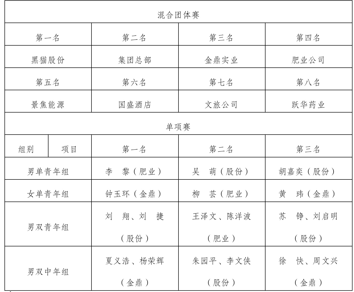 比賽成績單.jpeg 比賽成績單.jpeg